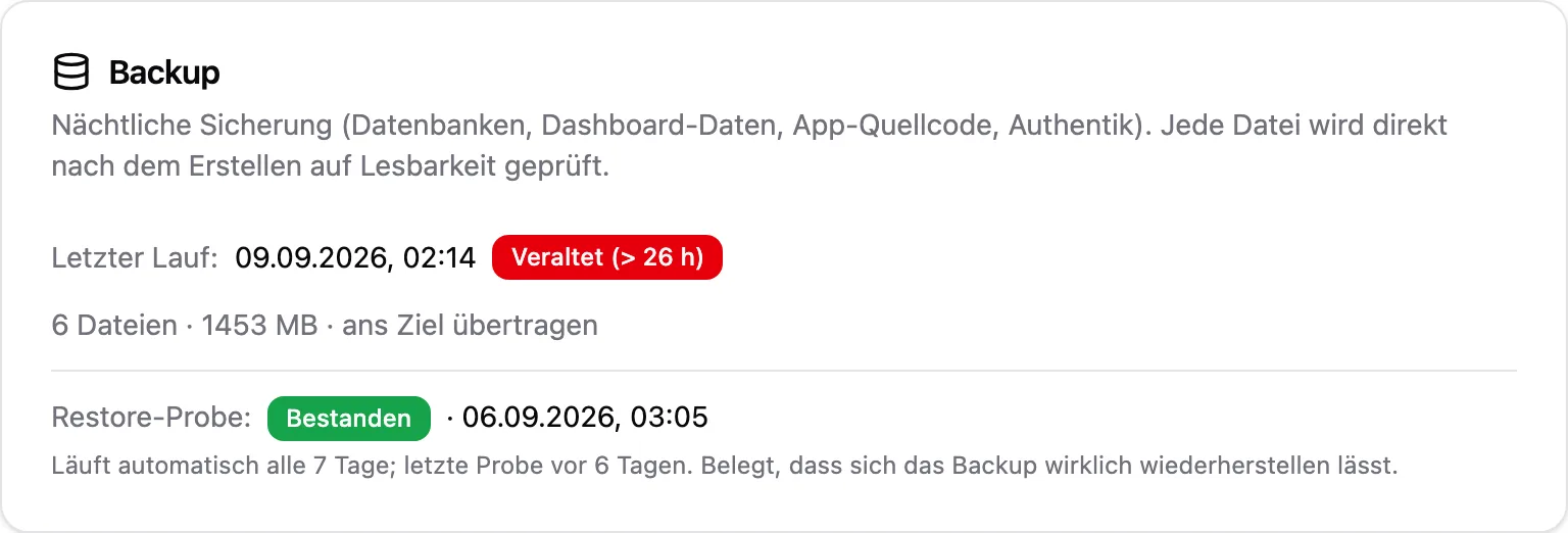 Backup-Karte im Kinster-Dashboard: letzter erfolgreicher Lauf mit Zeitpunkt, Anzahl und Größe der Dateien, Übertragung ans Ziel und das Ergebnis der wöchentlichen Restore-Probe